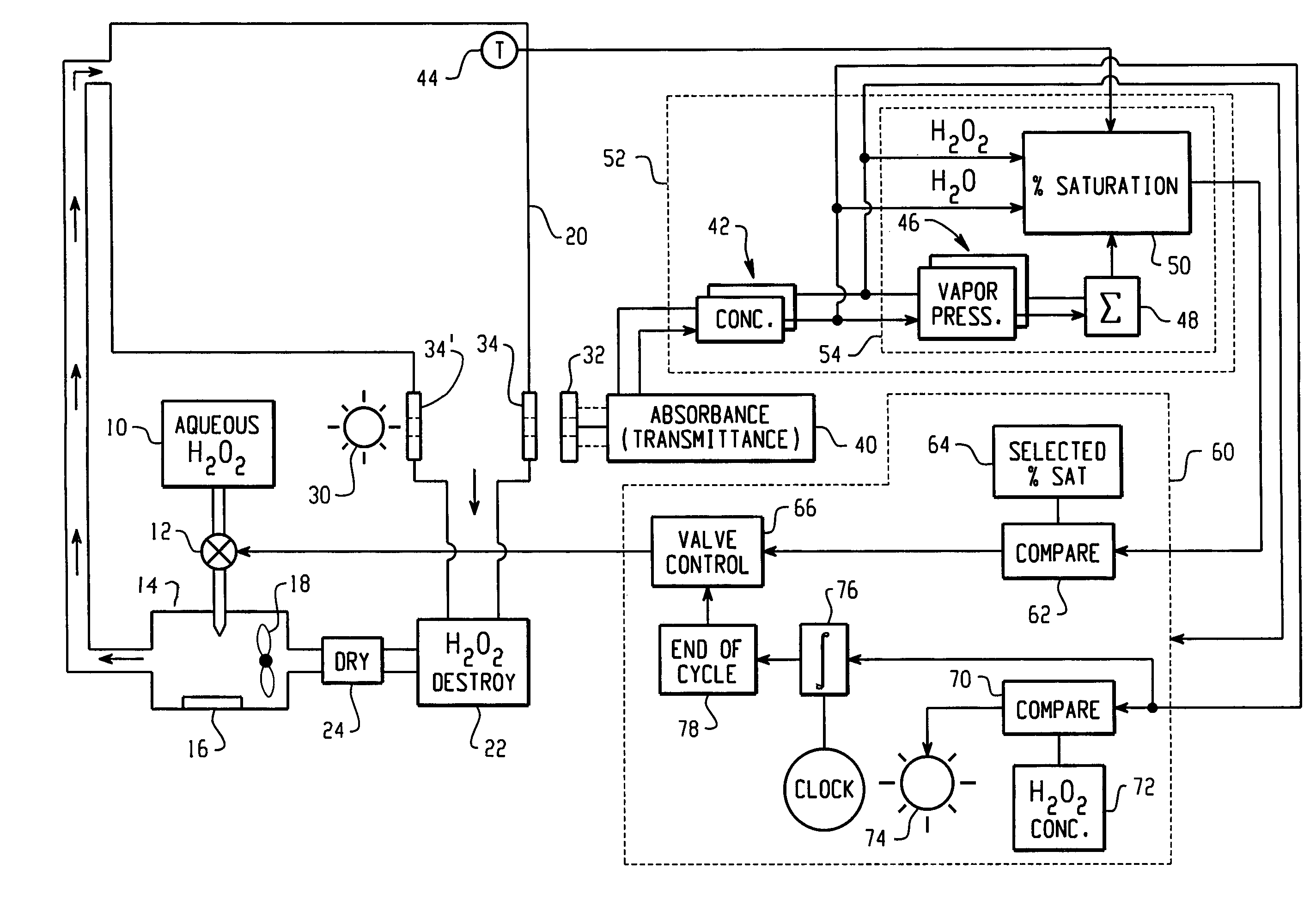 Infrared monitor and control for vapor hydrogen peroxide processing techniques