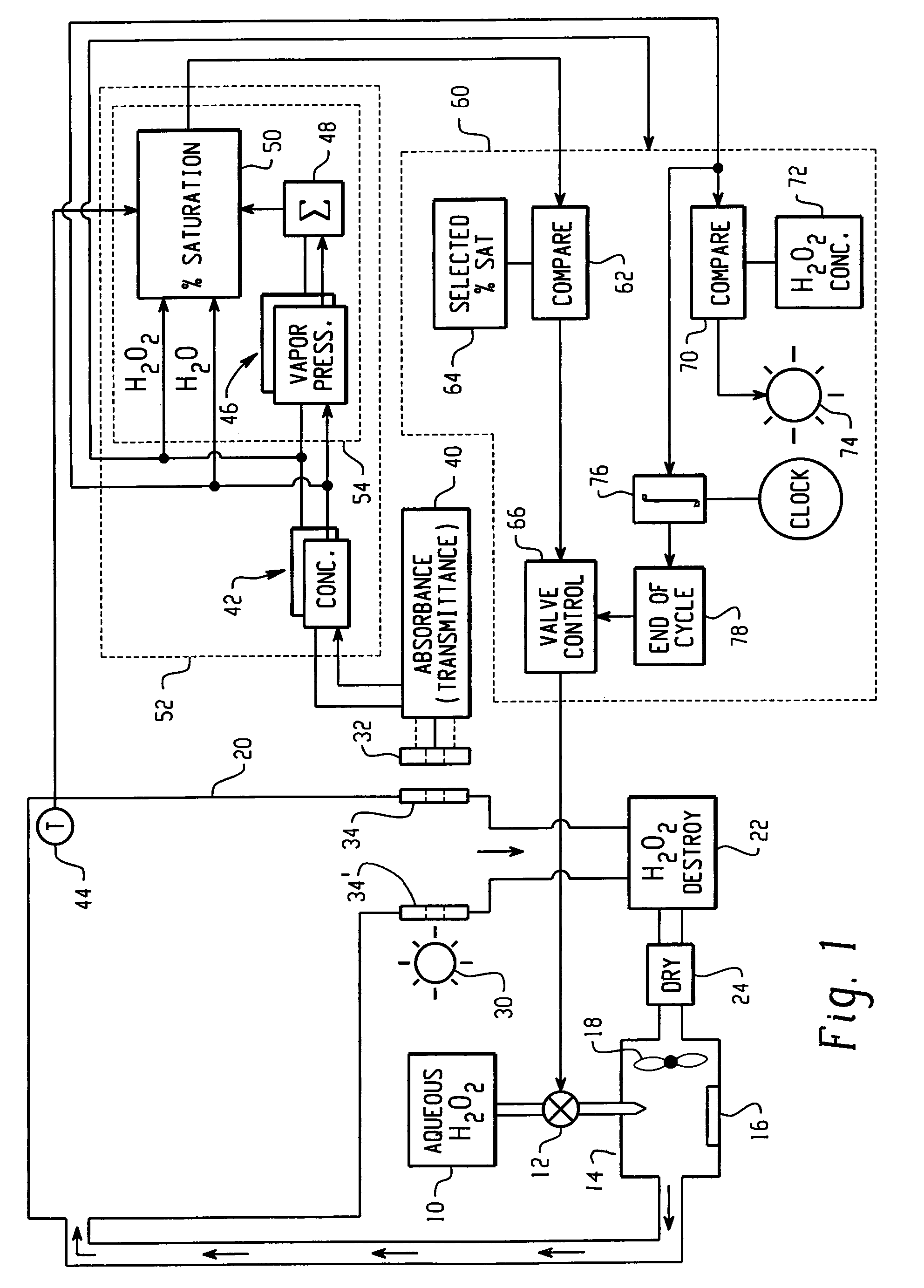 Infrared monitor and control for vapor hydrogen peroxide processing techniques