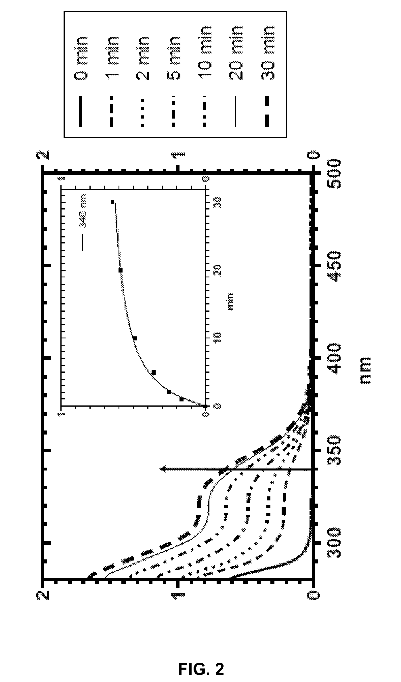 Silyl polymeric benzoic acid ester compouonds, uses, and compositions thereof