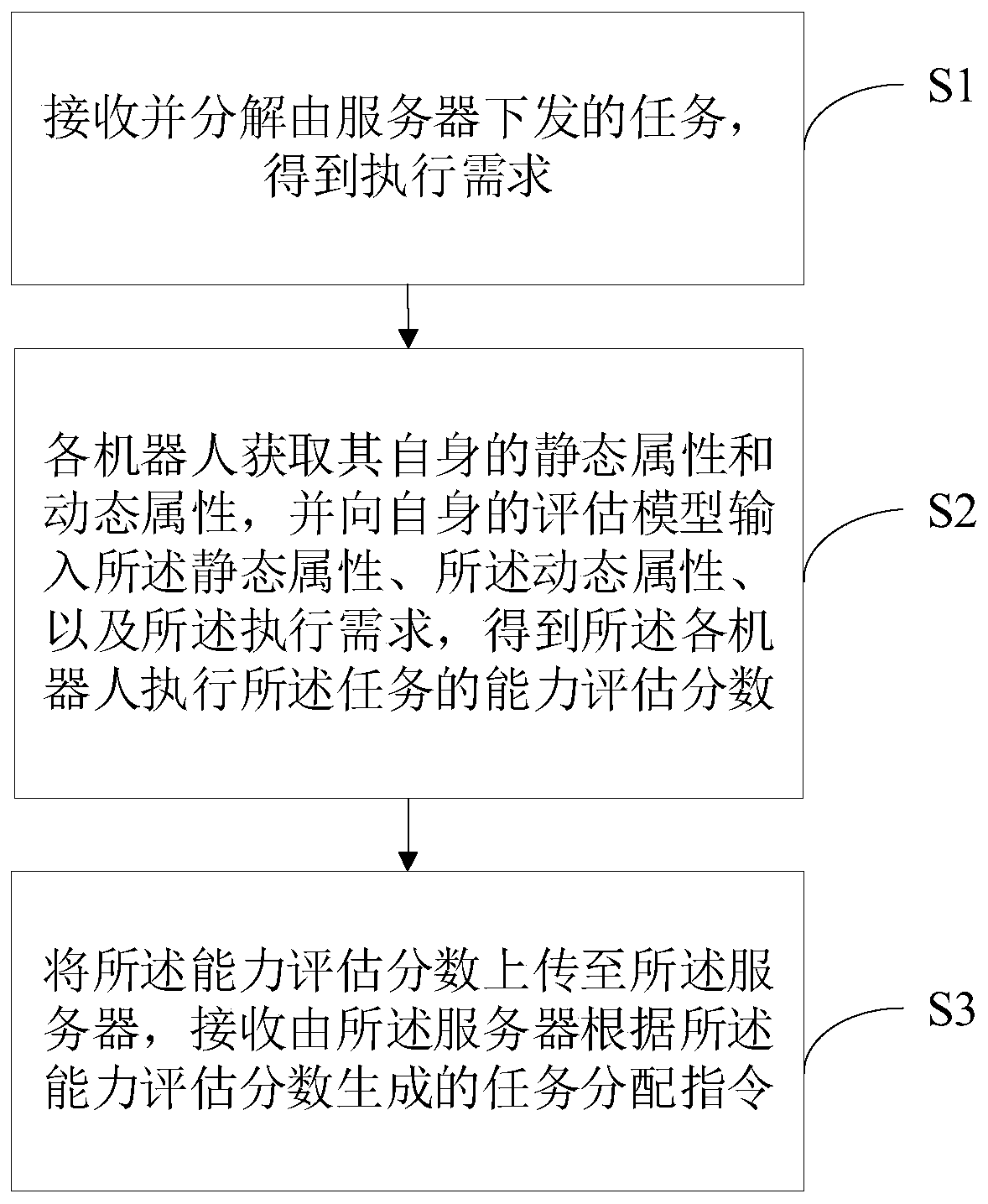 Cluster robot scheduling method, device, system and equipment and computer readable storage medium