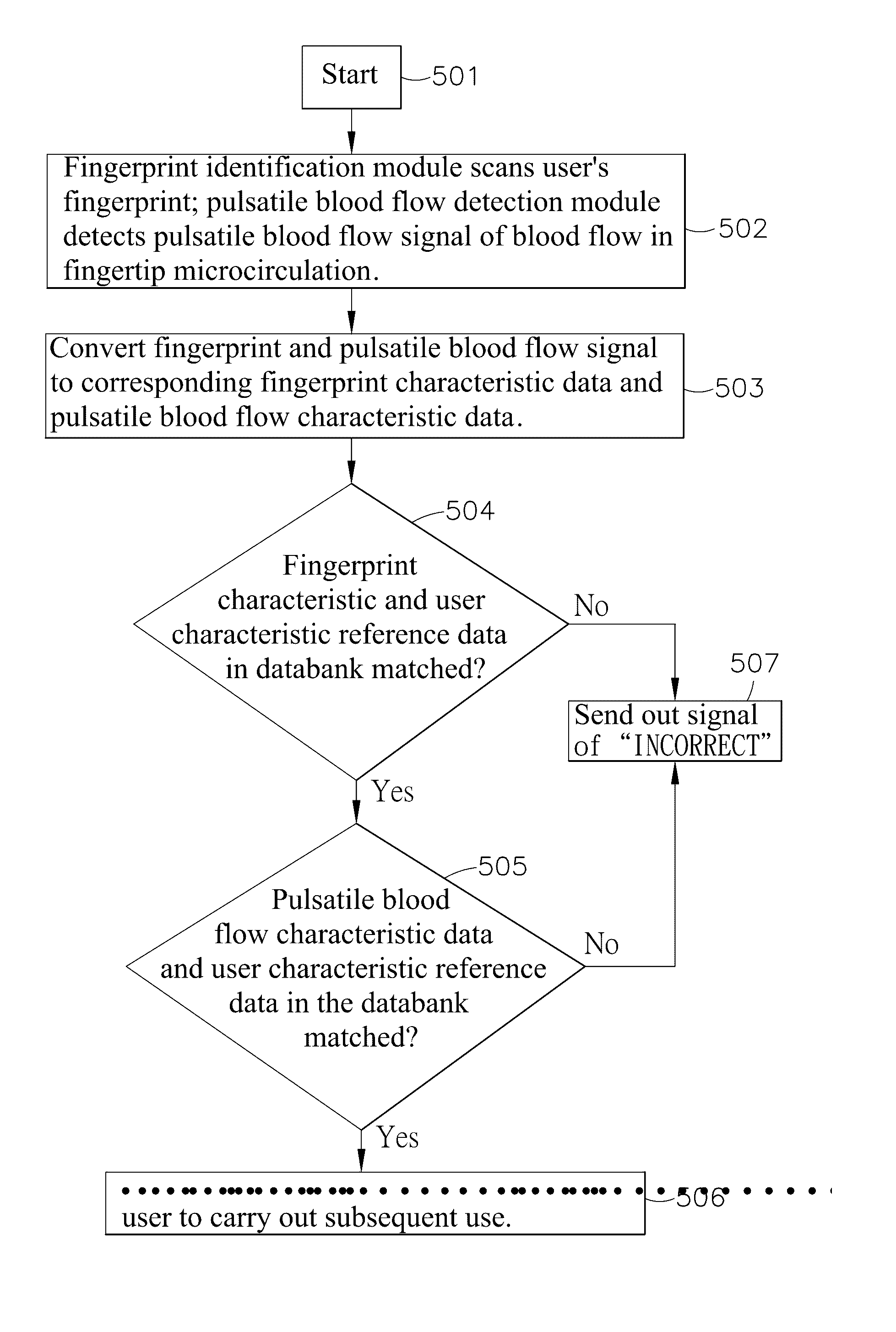 Biometric identification apparatus