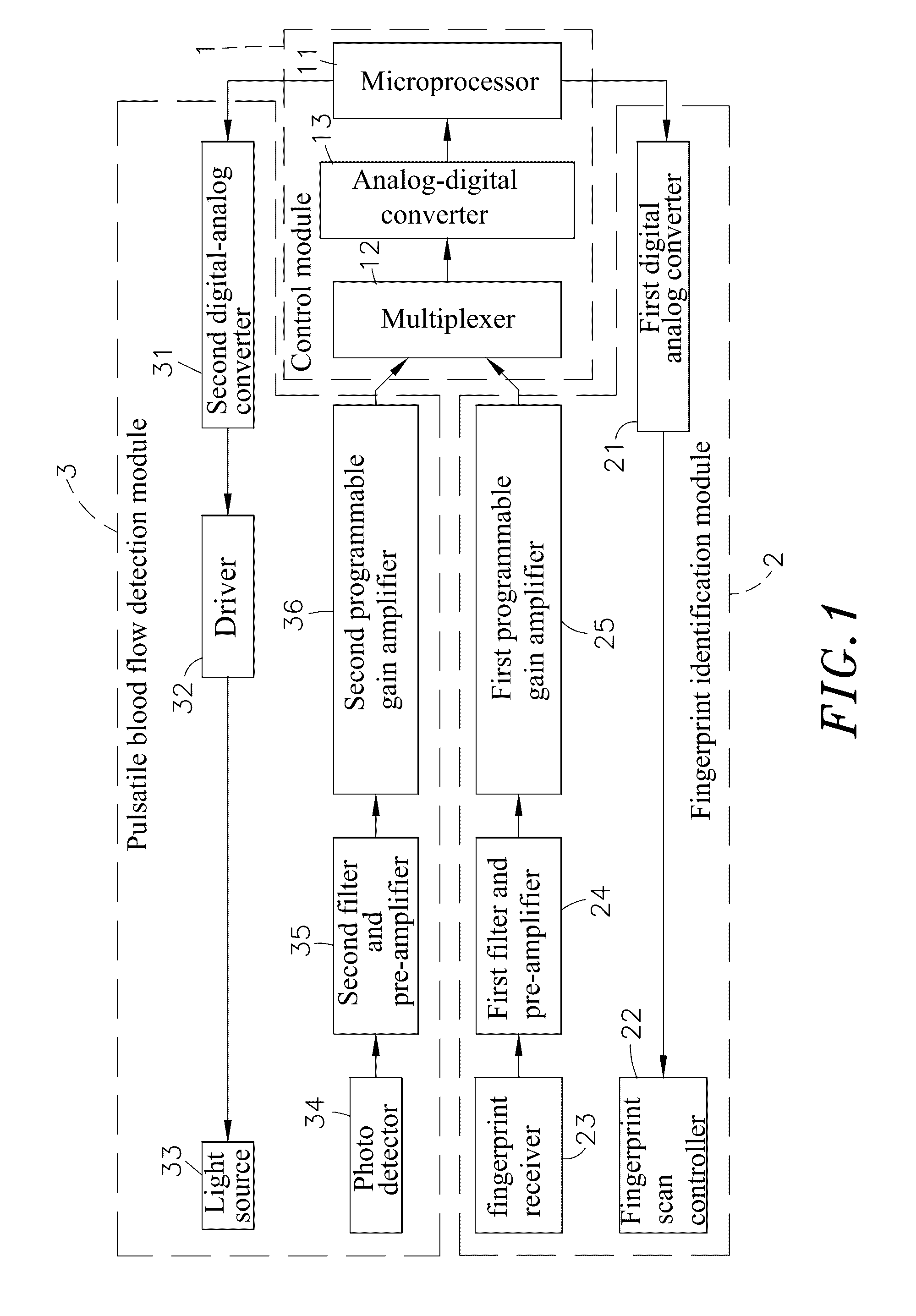 Biometric identification apparatus