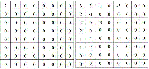 JPEG image information hiding based private information communication method and system