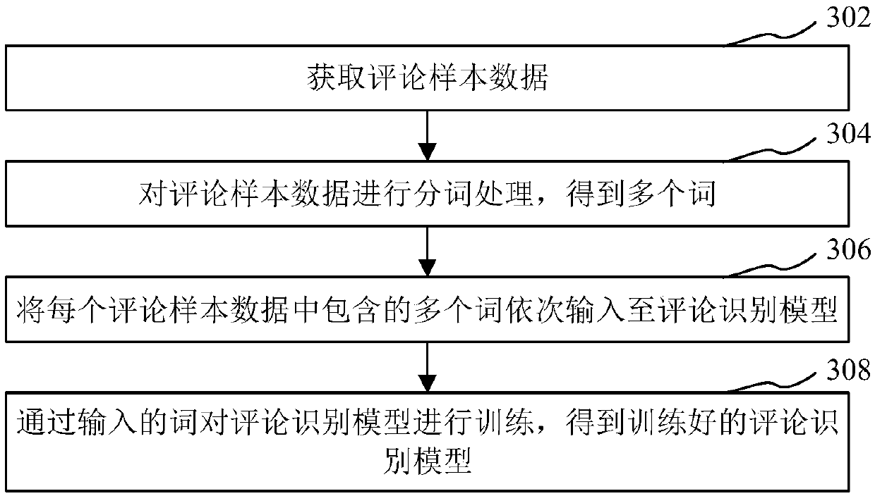 Comment recognition method and device, computer readable storage medium and computer equipment