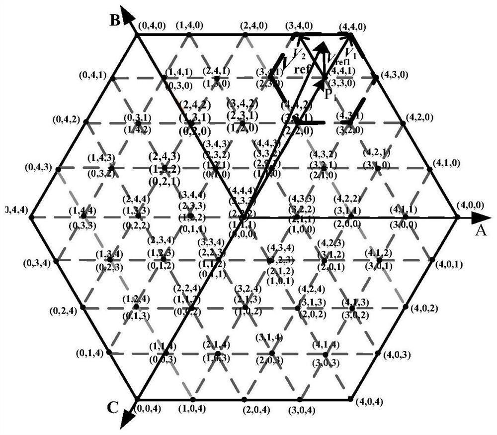 A fast three-phase space vector modulation method in two-dimensional coordinate system