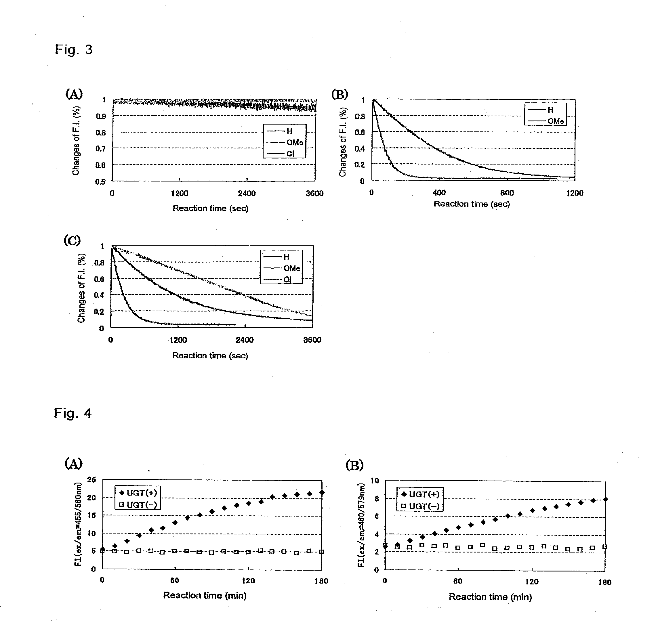 Fluorescent probe for measurement of glucuronate transferase