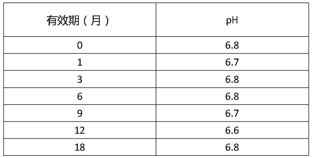 Eye drop composition containing nacre powder for relieving eye fatigue, preparation method and application