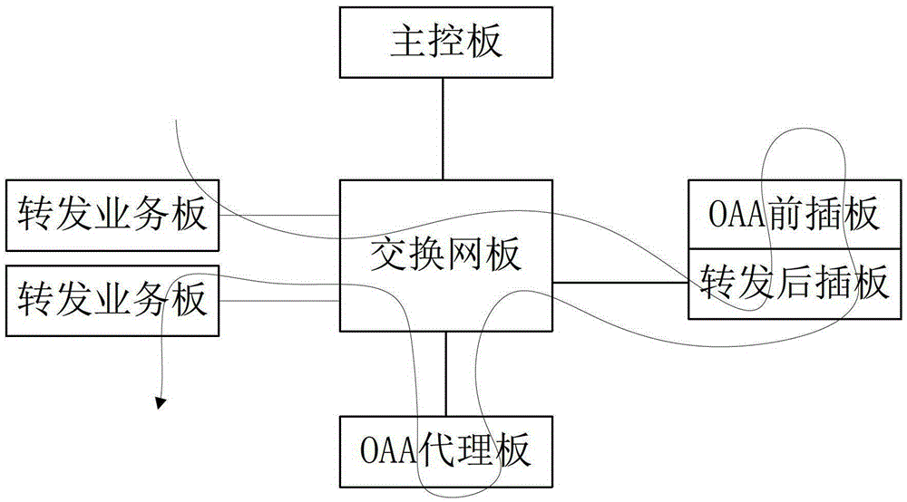 Method and device for business process adjustment in open architecture