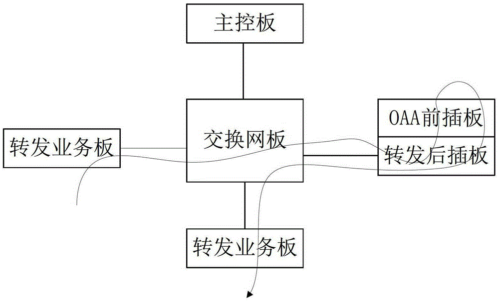 Method and device for business process adjustment in open architecture