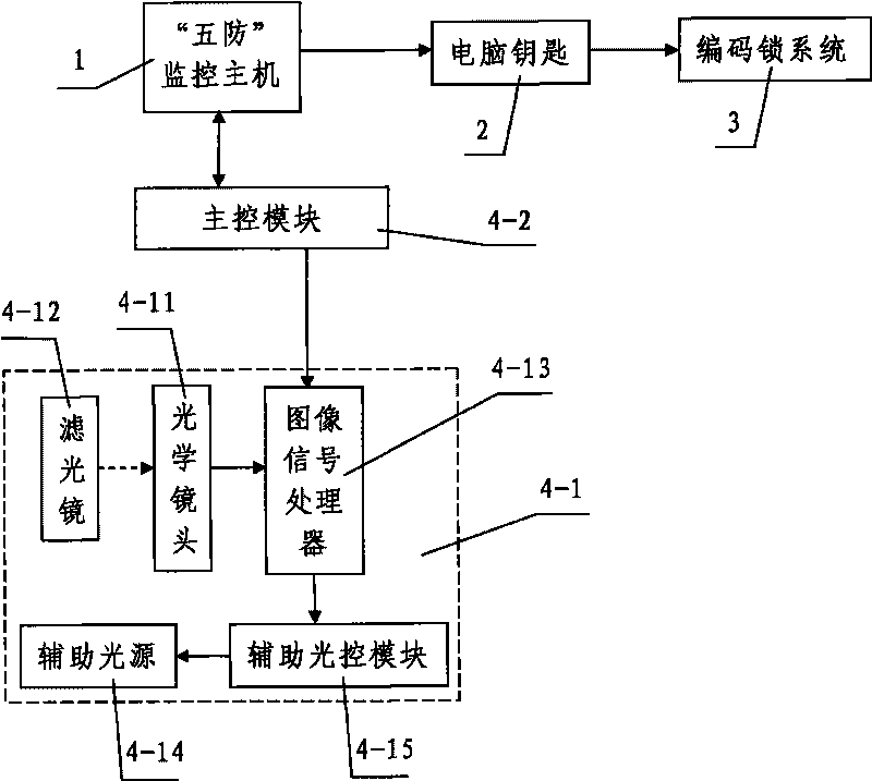 Electrical anti-misoperation locking system and anti-misoperation locking method based on iris identification