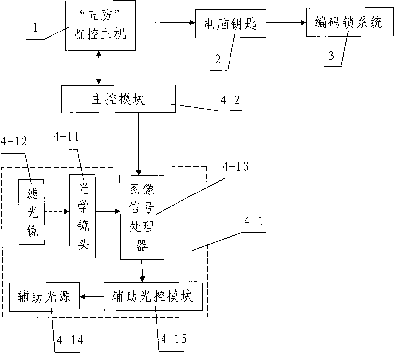 Electrical anti-misoperation locking system and anti-misoperation locking method based on iris identification