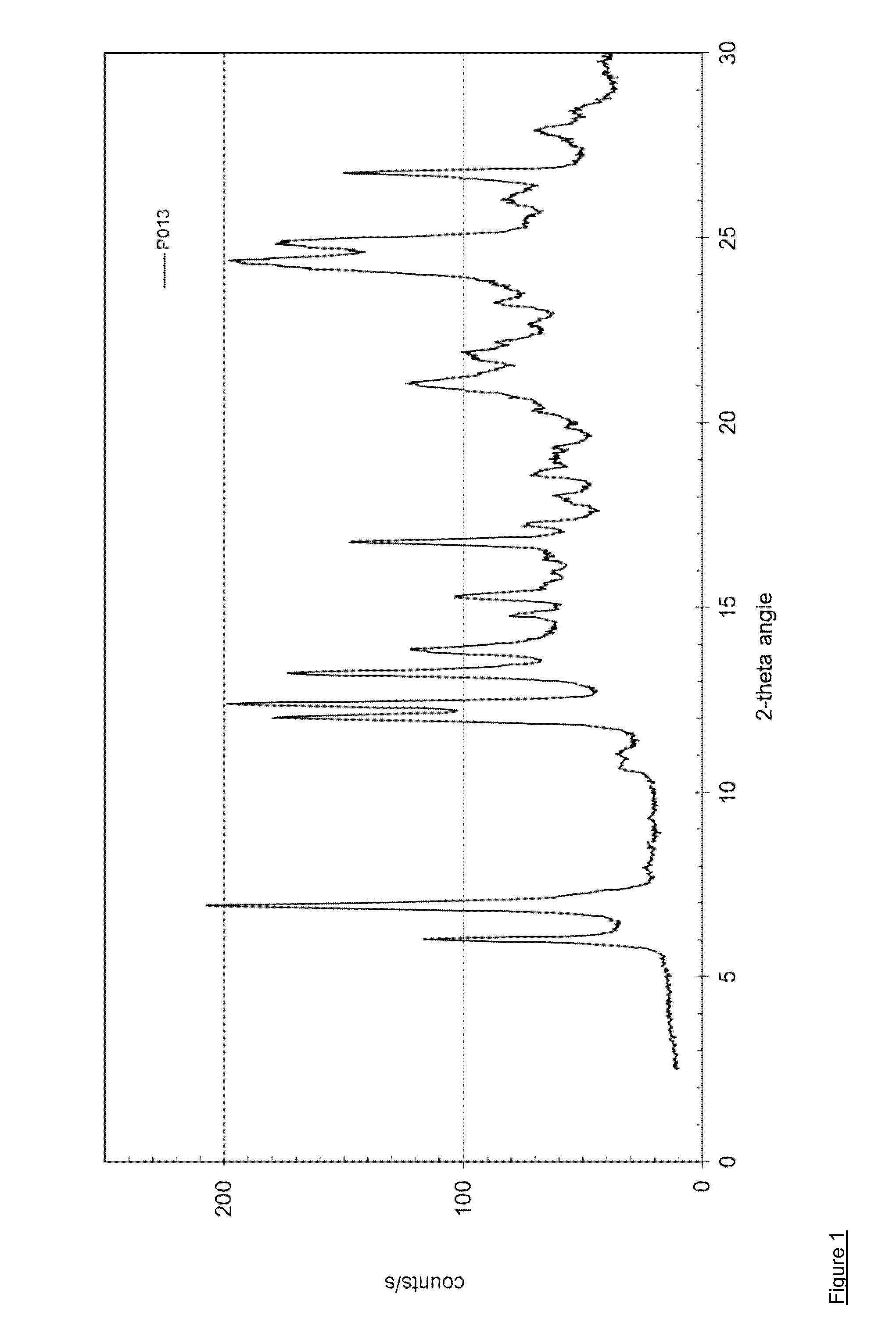 Multicomponent crystals comprising dasatinib and selected co-crystal formers