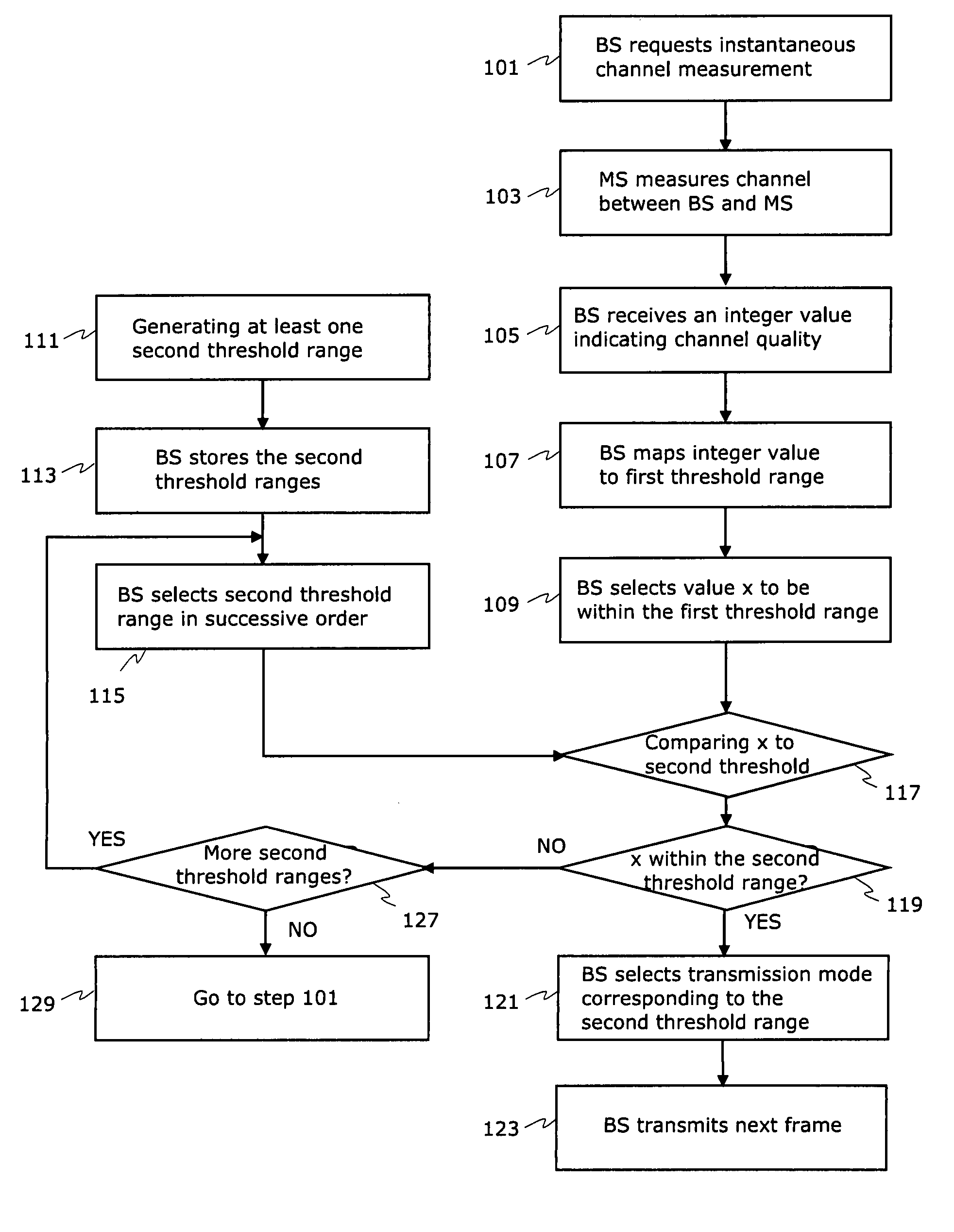 Method for optimizing spatial modulation in a wireless link and network element thereto