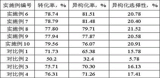 Low-carbon alkane isomerization catalyst and preparation method thereof