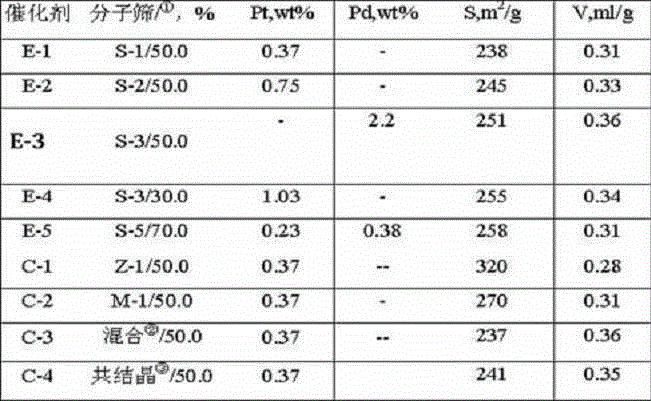 Low-carbon alkane isomerization catalyst and preparation method thereof