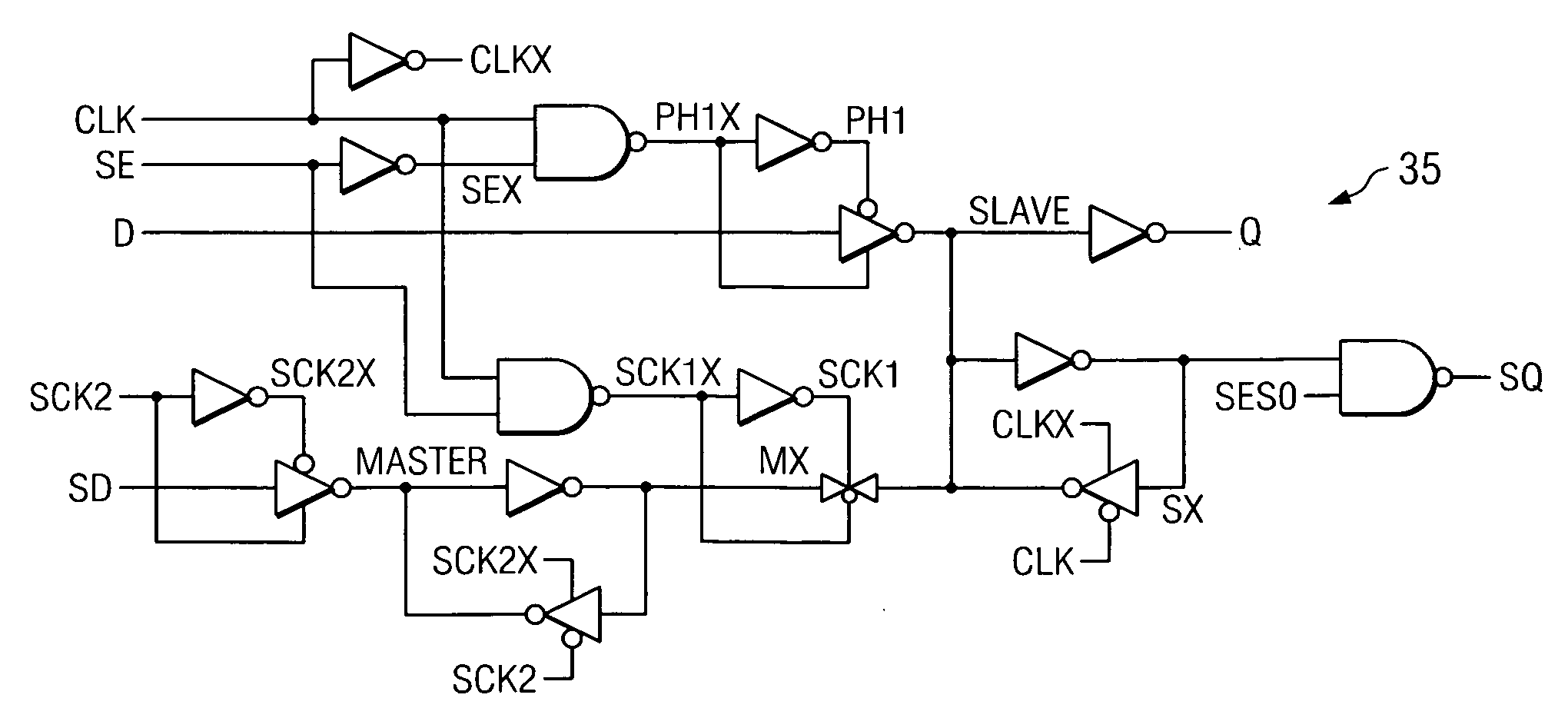 Digital design component with scan clock generation