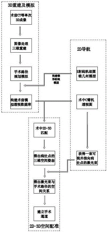 3D navigation equipment for non-invasive real-time operation positioning