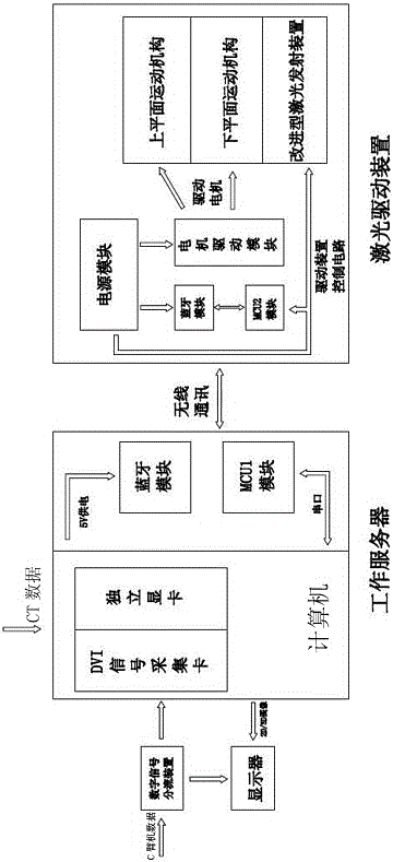 3D navigation equipment for non-invasive real-time operation positioning