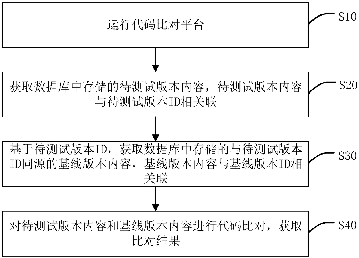 Software version testing method, device, terminal equipment and storage medium