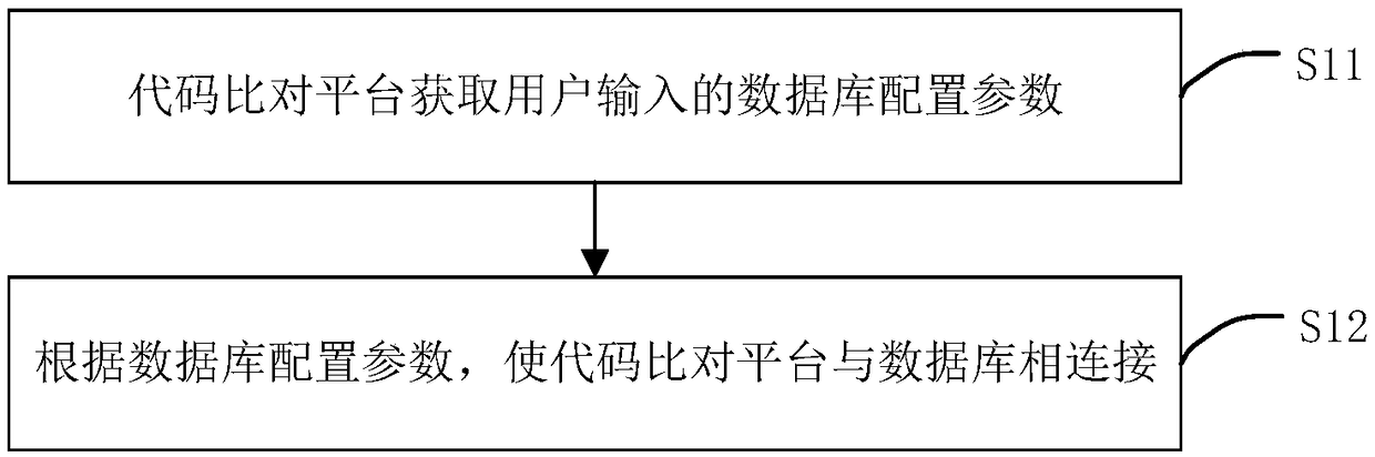 Software version testing method, device, terminal equipment and storage medium