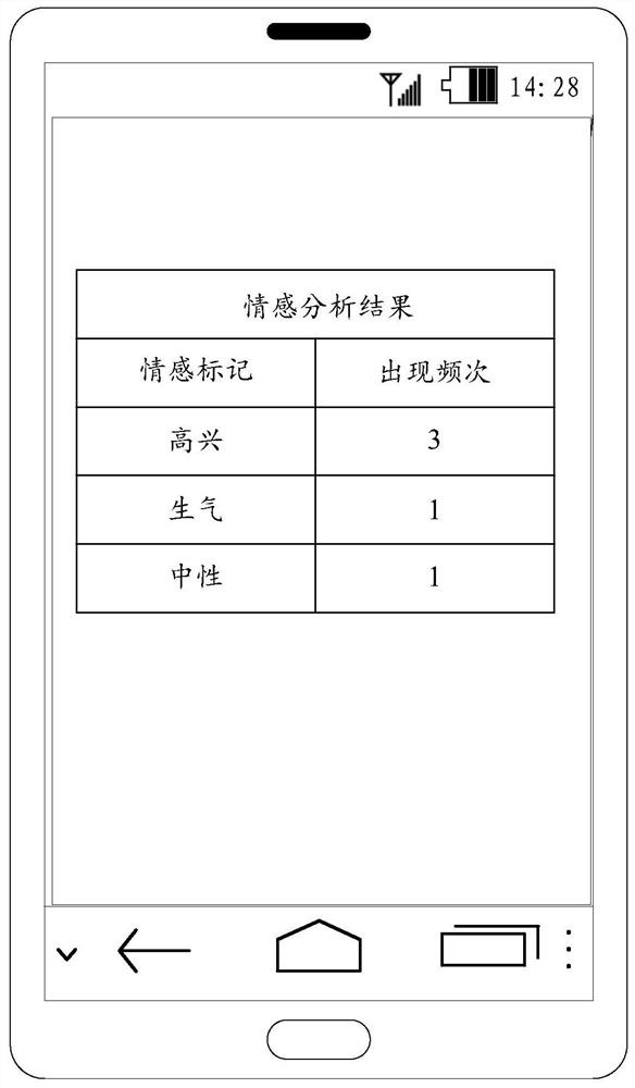 Information processing method and device based on live broadcast room