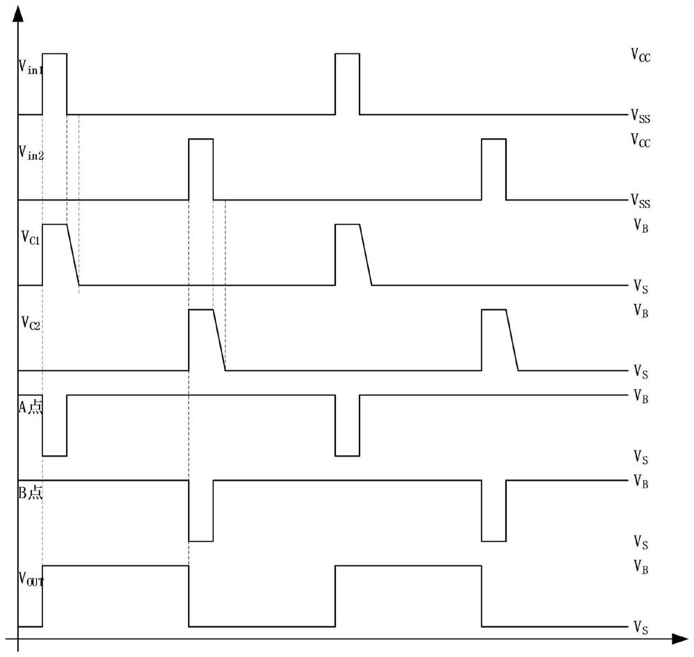 High-end level shift circuit, high-end power control circuit and anti-interference method