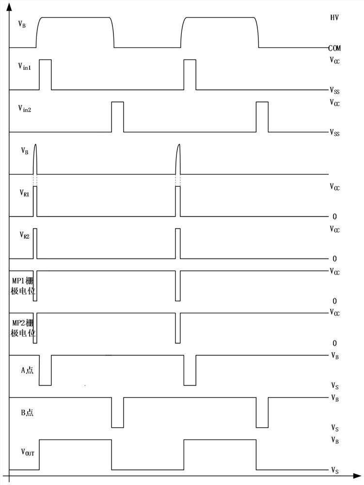 High-end level shift circuit, high-end power control circuit and anti-interference method