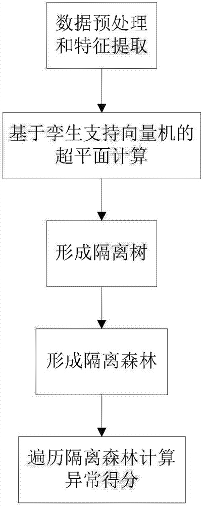 Large-scale data abnormity detection method