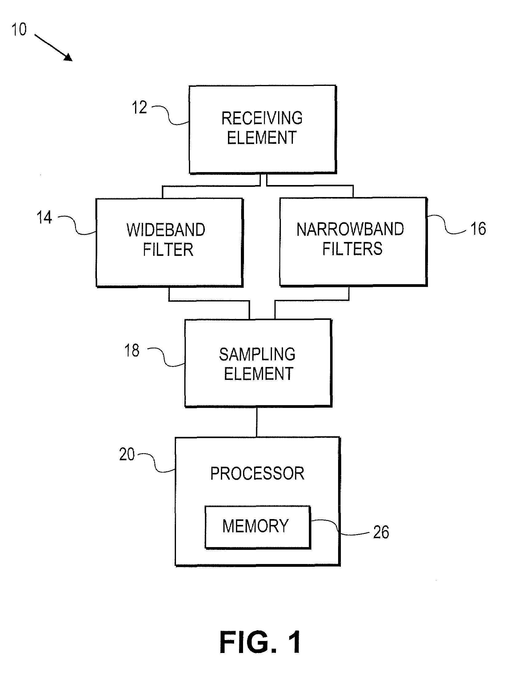 Method and apparatus for compressed sensing