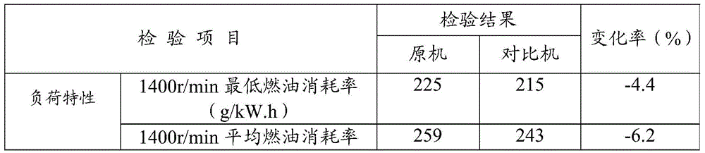 A kind of friction modifier containing graphene and preparation method thereof