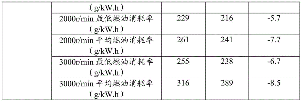 A kind of friction modifier containing graphene and preparation method thereof