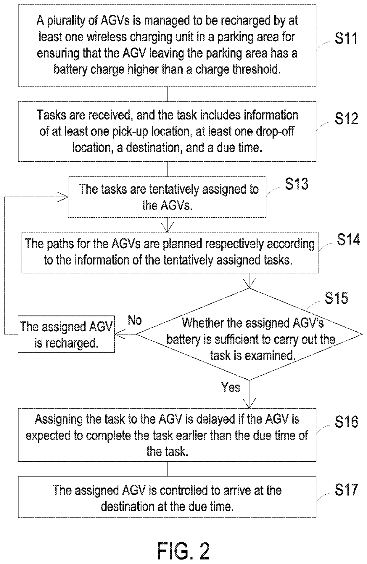 Automated guided vehicle management system and method