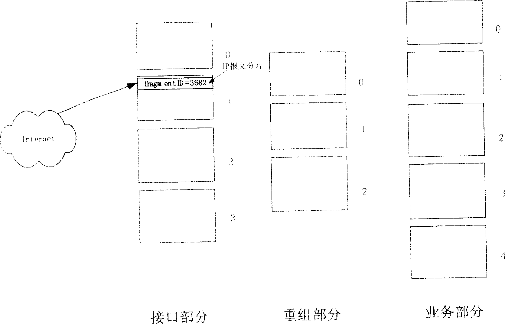 Method for partitioned document recombination and service distribution