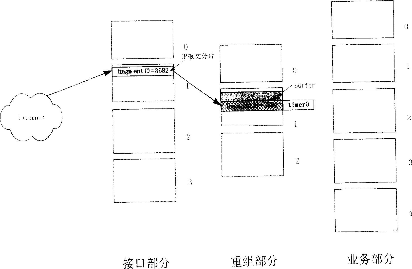 Method for partitioned document recombination and service distribution