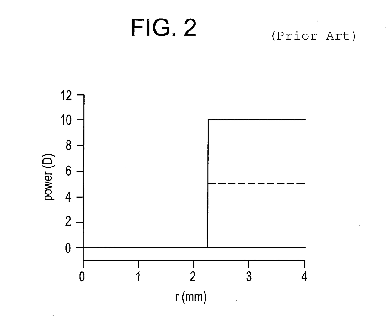 High plus treatment zone lens design and method for preventing and/or slowing myopia progression