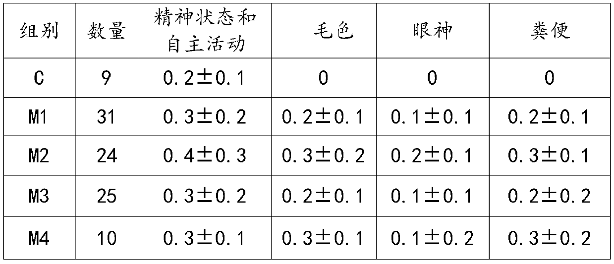 Animal model construction method for female obesity research and application of animal model construction method