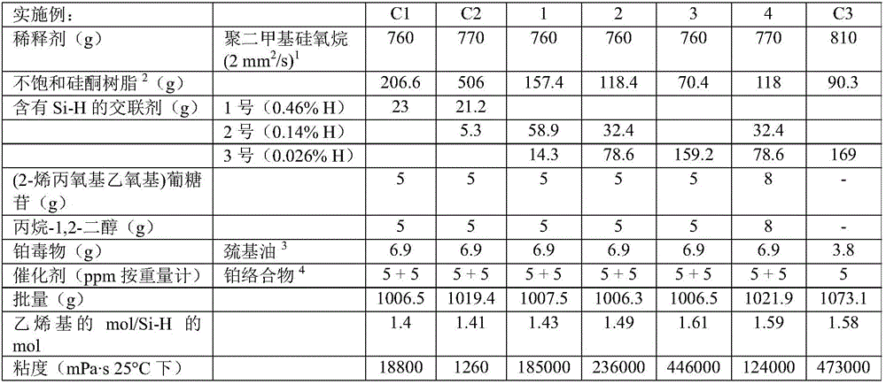 Polyorganosiloxane gels having glycoside groups