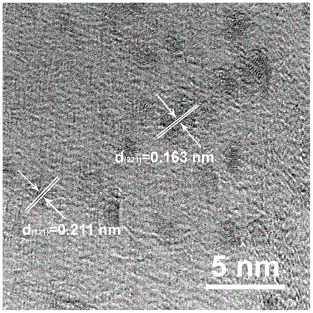 A kind of preparation method of iron nitride/nitrogen-doped reduced graphite oxide composite body