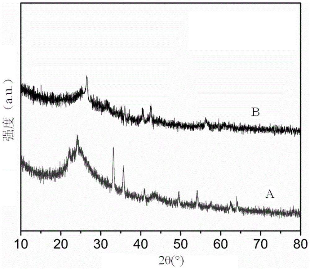 A kind of preparation method of iron nitride/nitrogen-doped reduced graphite oxide composite body