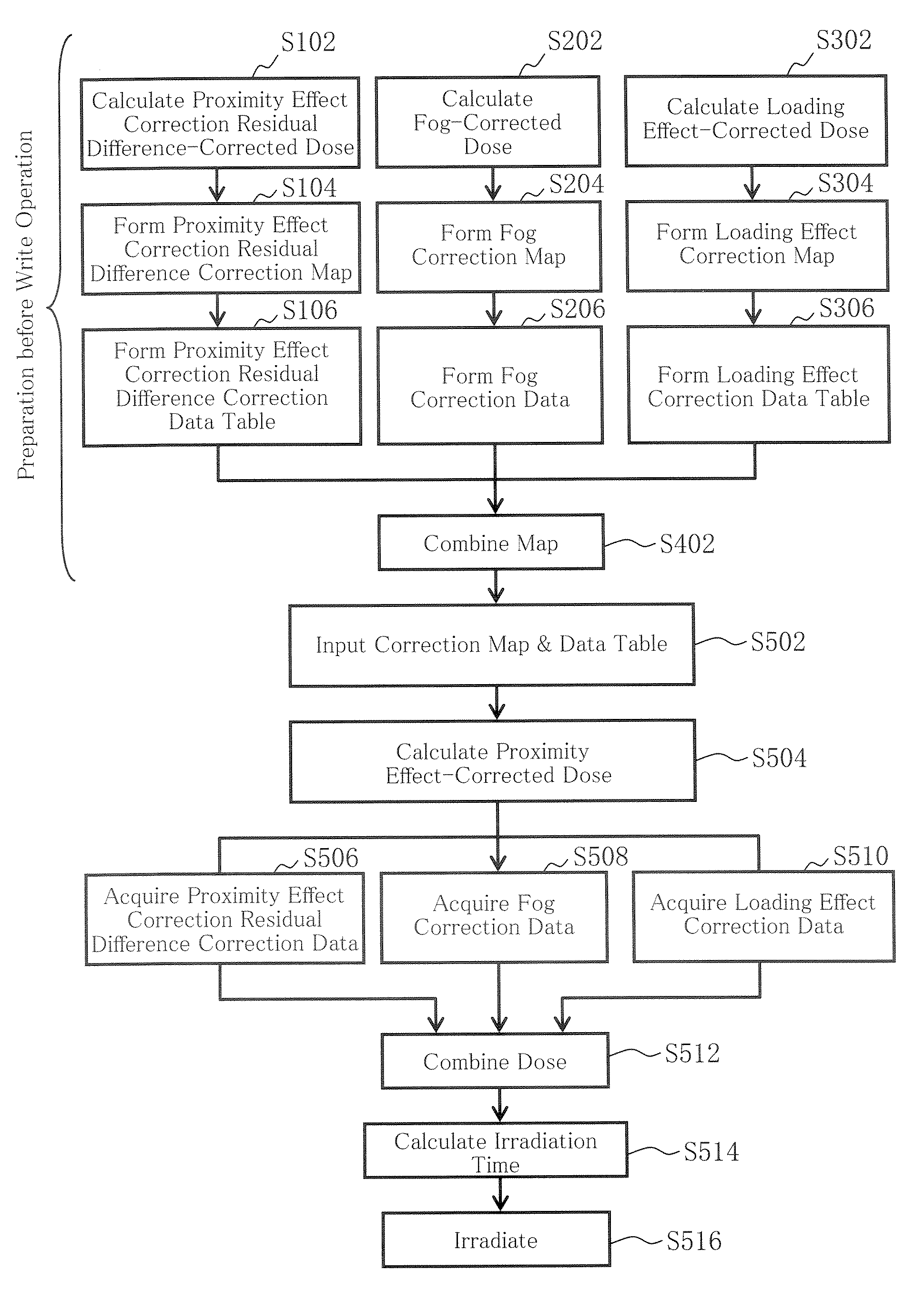 Charged particle beam writing method and apparatus