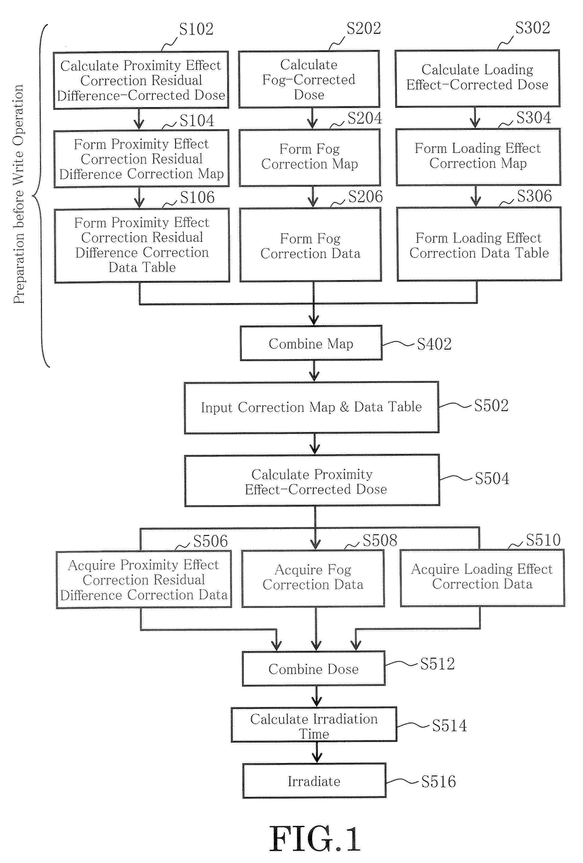 Charged particle beam writing method and apparatus