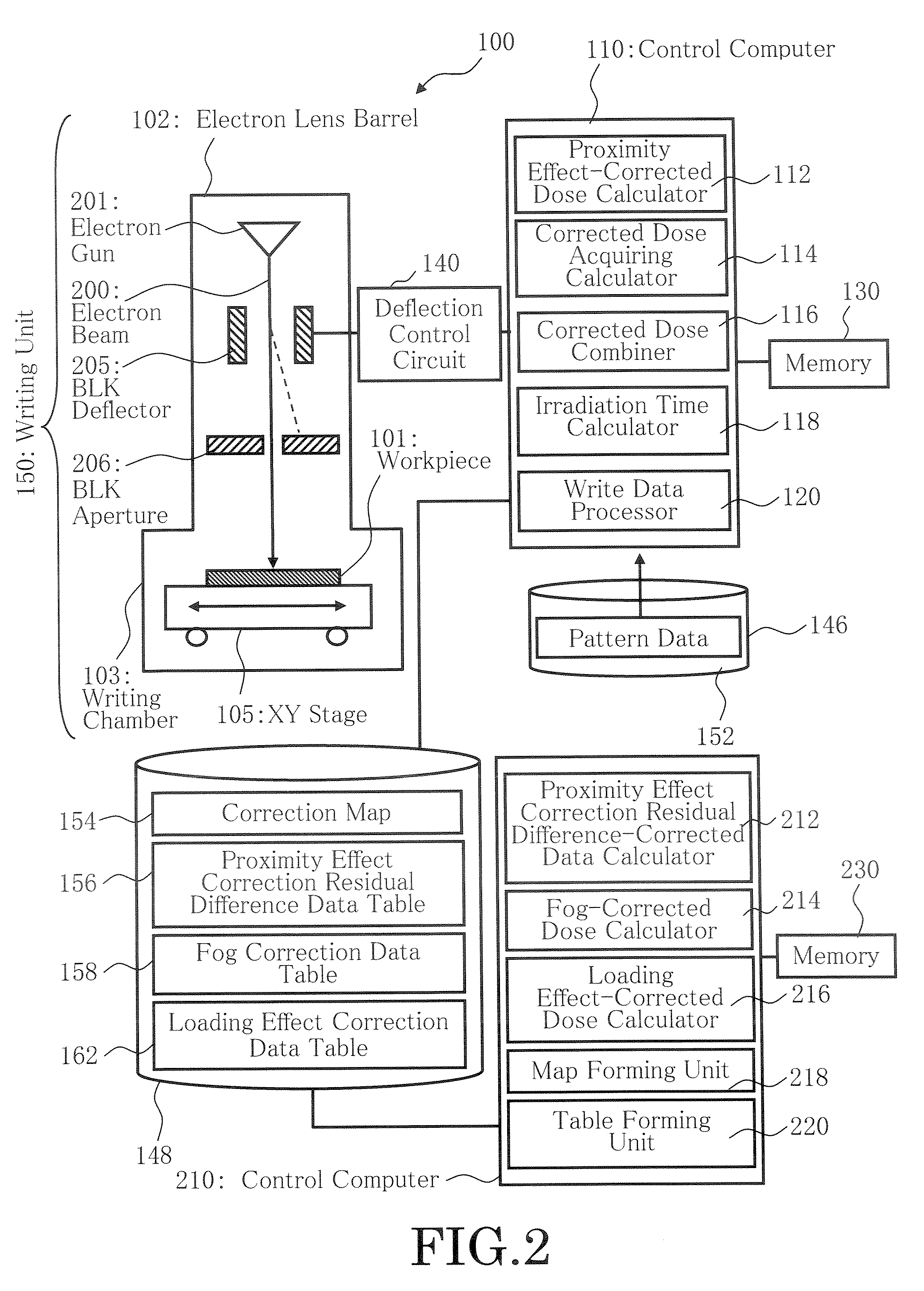 Charged particle beam writing method and apparatus