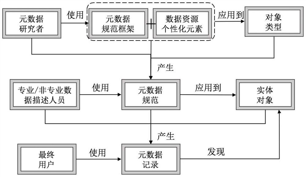 Data product metadata providing device and method