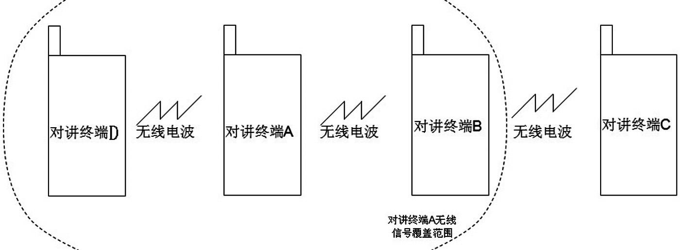 Position interaction talkback terminal based on interphone network and application system thereof