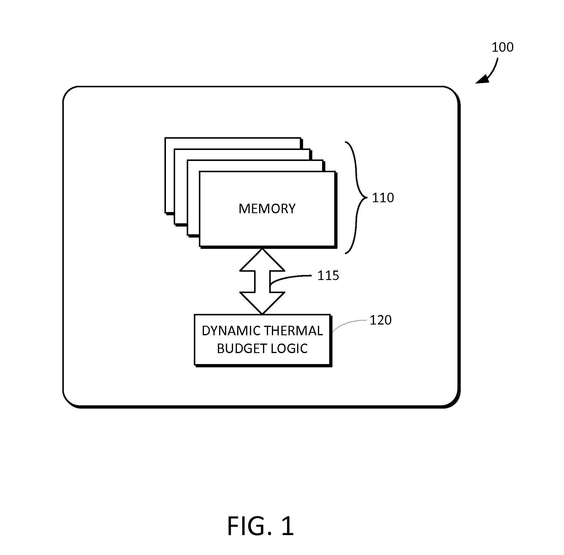 Dynamic thermal budget allocation for memory array