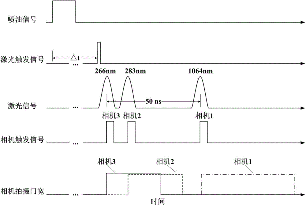 Multicomponent simultaneous measurement device in optics engine cylinder combustion process