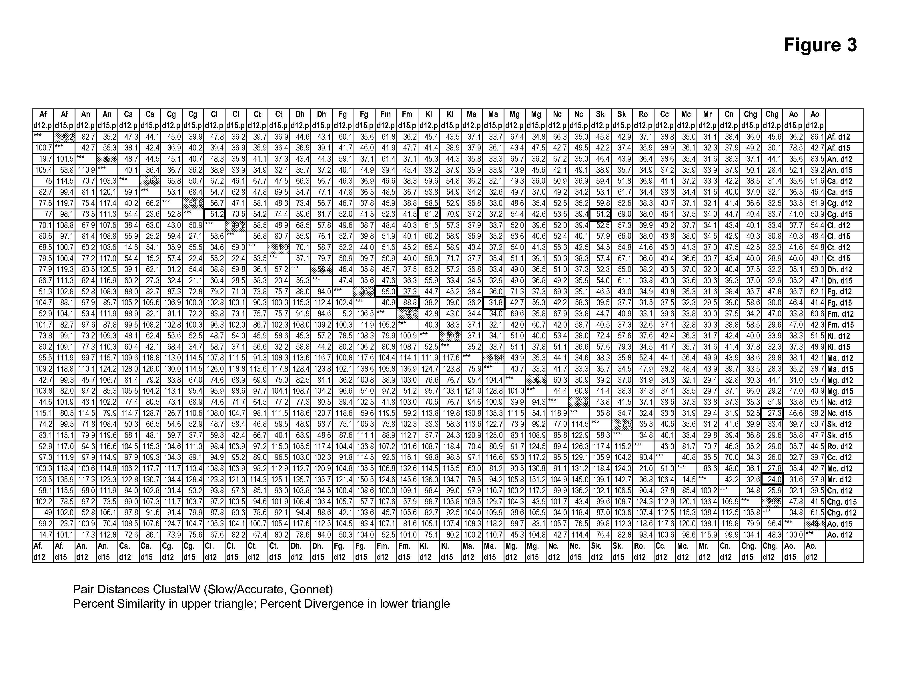 Fungal delta 12 desaturase and delta 15 desaturase motifs