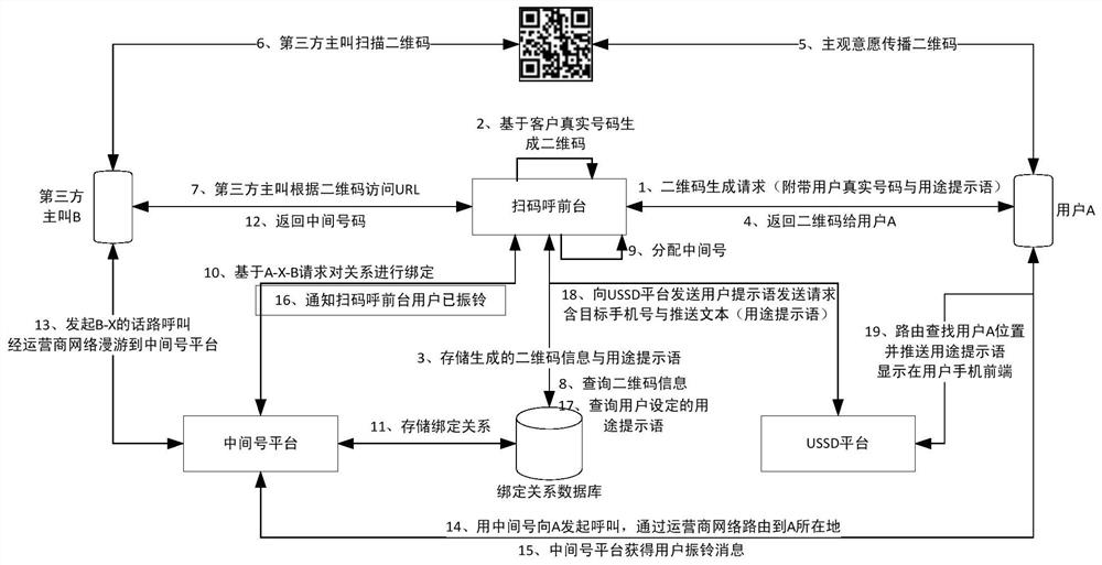 A customized protection method for user mobile phone security and privacy based on ussd and two-dimensional code