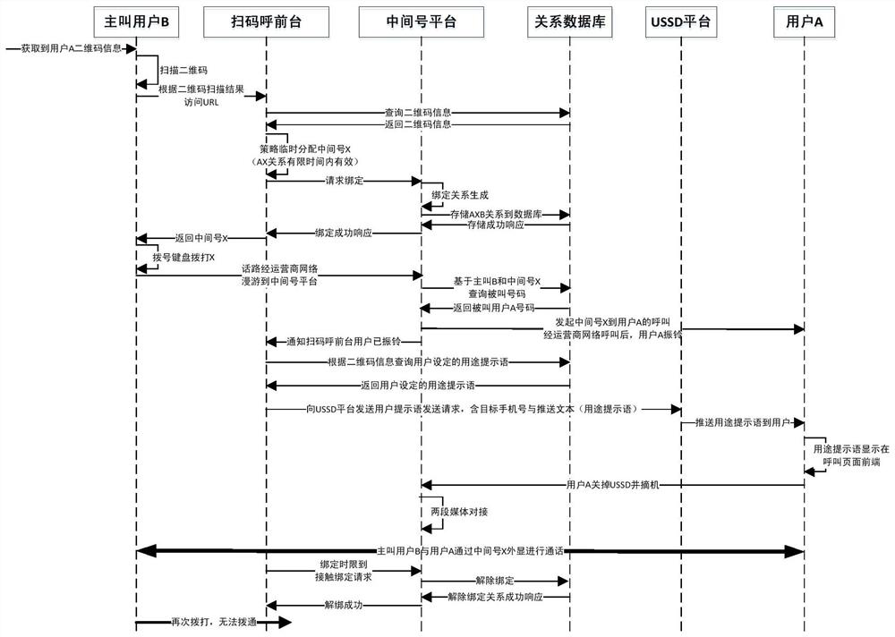 A customized protection method for user mobile phone security and privacy based on ussd and two-dimensional code