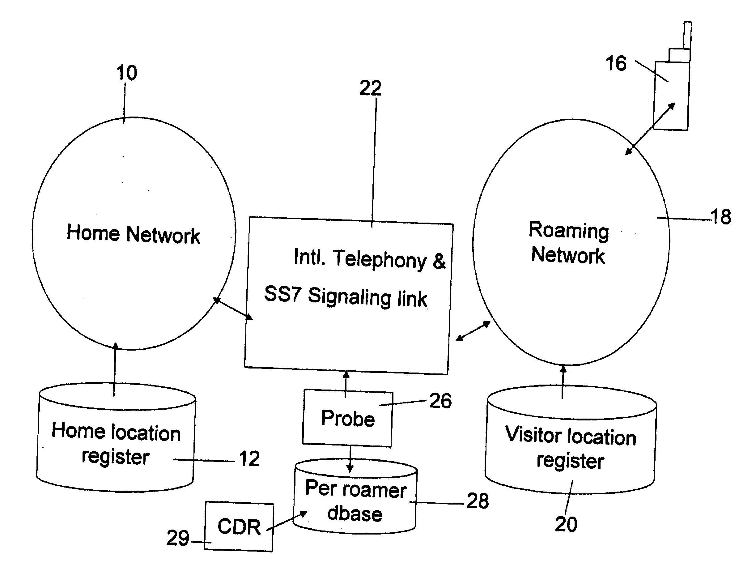 Monitoring and management of roaming users